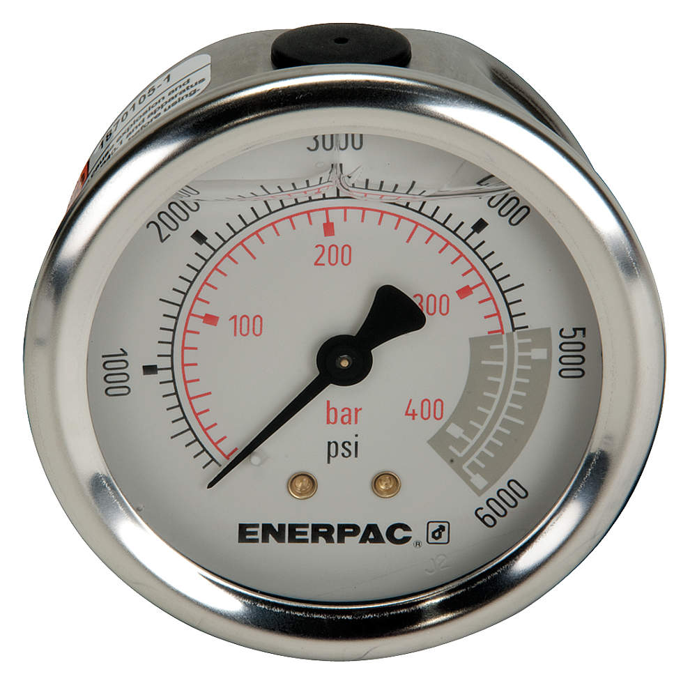 Gauges and Gauge Adapters